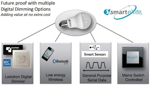 smartexite2