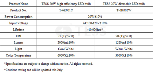 TESS T6K SeriesLED Bulbs -  Technical Data (preliminary) 2