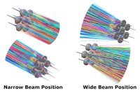 Fraen Color-Mixing Zoom System Patent for LED Lighting Issued by USPTO