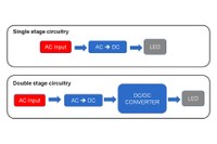 Figure 6: Single and double-stage circuit structure comparison