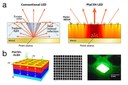 Nanotechnology May Lead to Better, Cheaper LEDs