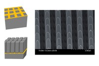 New Developed Technique Makes it Easier To Etch Semiconductors - Especially III-V Semiconductors