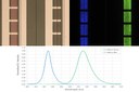 Plessey - Native Blue and Native Green Emission microLEDs from the same Wafer