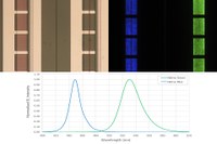 Plessey - Native Blue and Native Green Emission microLEDs from the same Wafer