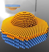 Quantum Dots Are Not Dots