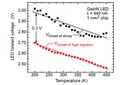 Rensselaer Researchers Identify Cause of LED “Efficiency Droop”