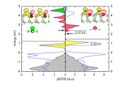 Scientists Reveal the Fundamental Limitation of In Concentration in InGaN Solid-State Devices