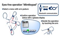 NEC Improves Workplace Efficiency with AR Solution Utilizing Smart Glasses