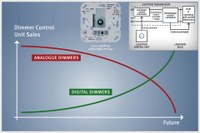 LEDOTRON: Digital Dimming Technology for a New World of Lighting Convenience